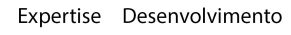 dfgt
